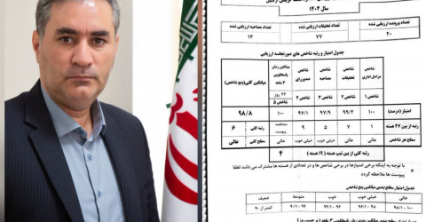 کسب سطح «عالی» توسط هسته گزینش دانشگاه علوم پزشکی اردبیل در ارزیابی عملکرد سال ۱۴۰۴